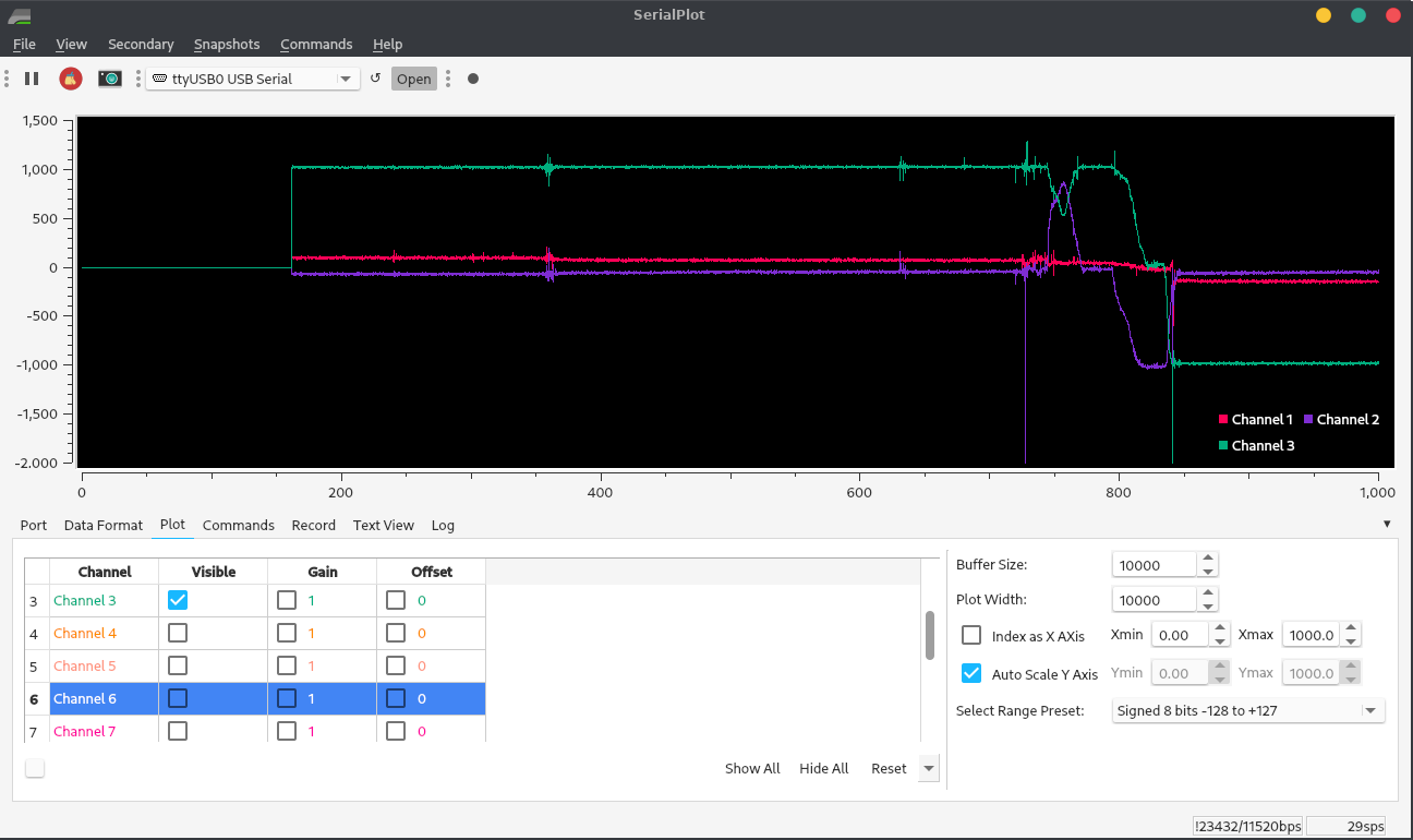 Graph of three accelerometer axes