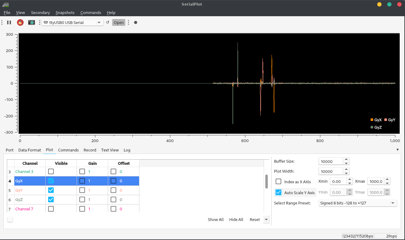 Graph of three accelerometer axes