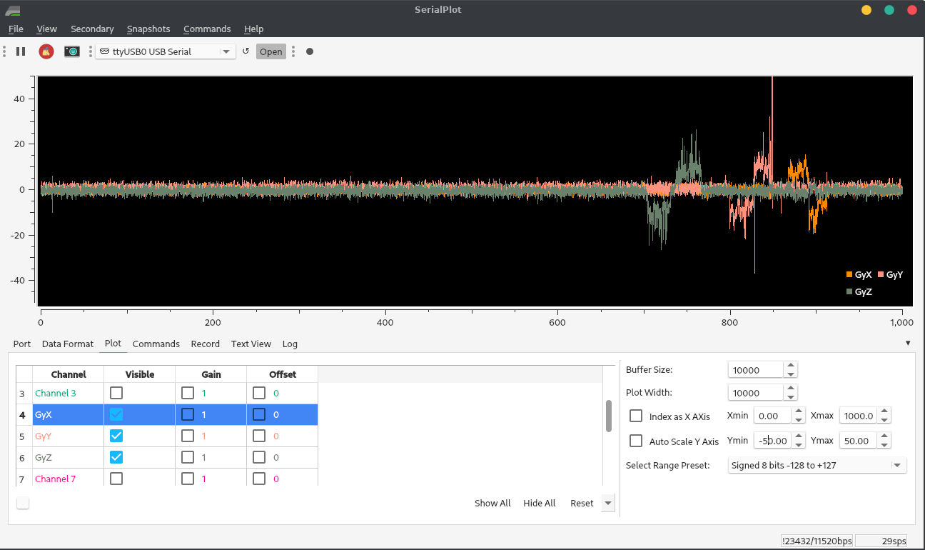 Graph of three accelerometer axes