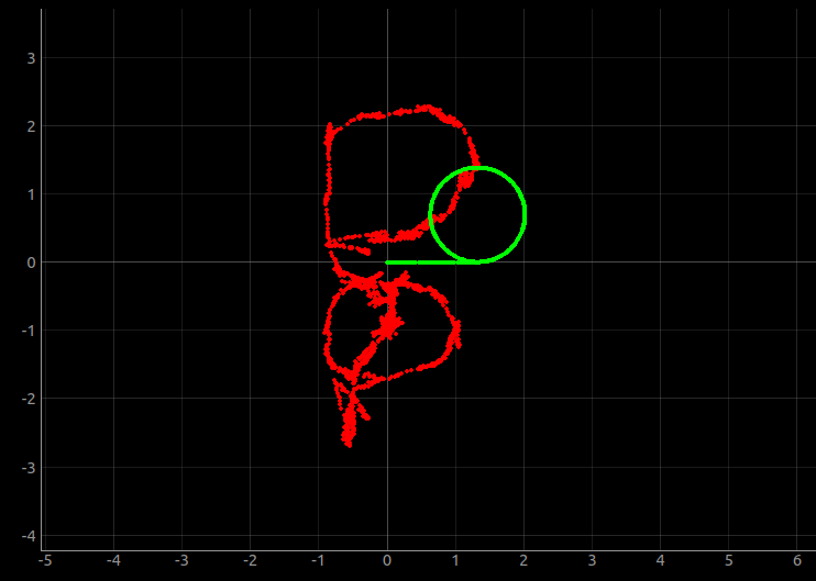 Screenshot of Plotter Data