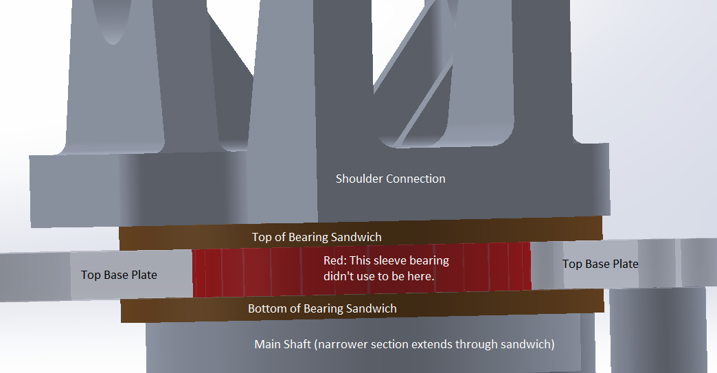 Annotated render of base CAD