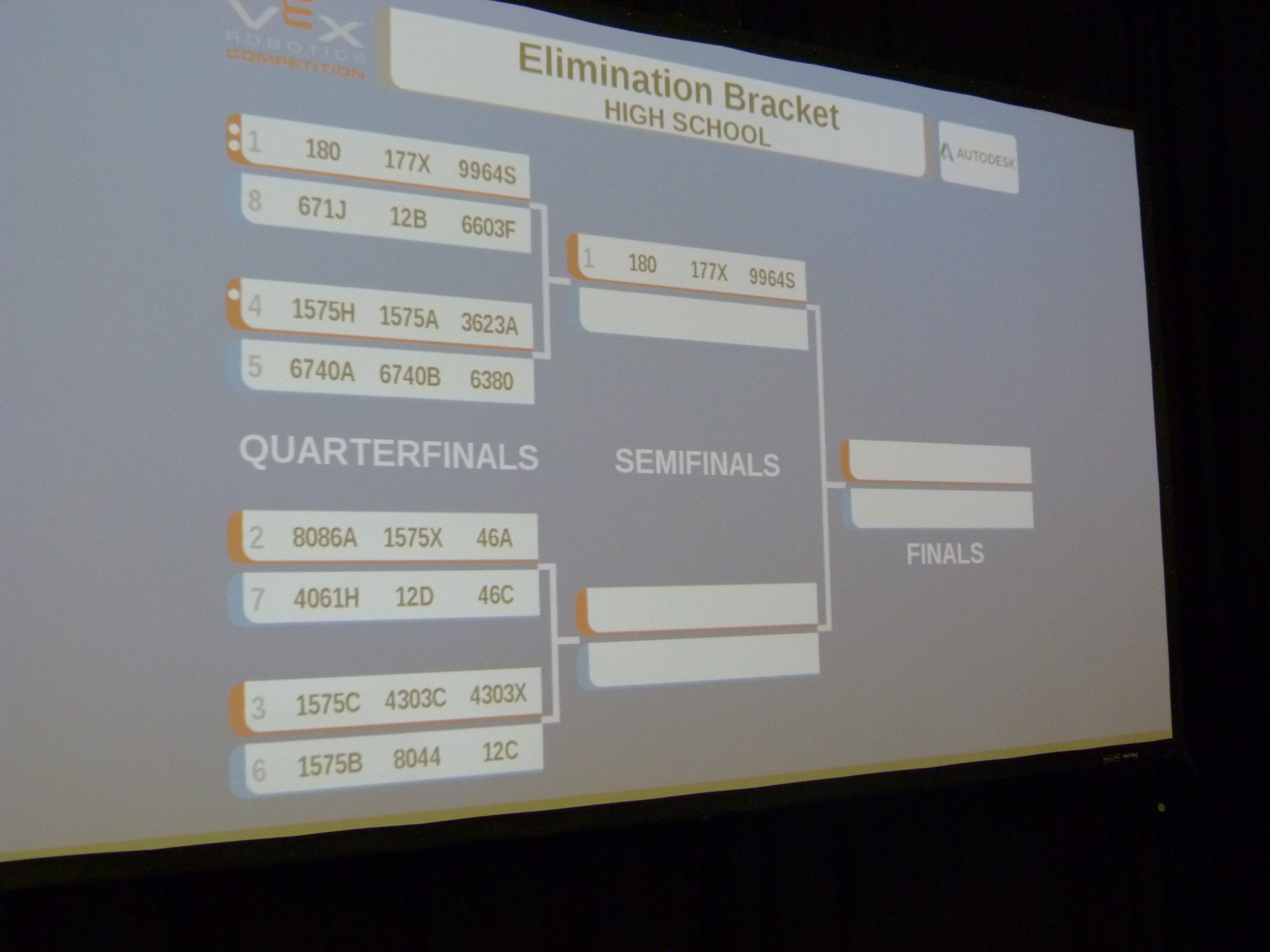 Elimination bracket