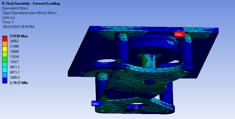 ANSYS on base