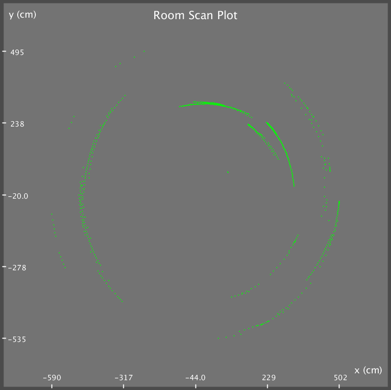 Round map of a square room